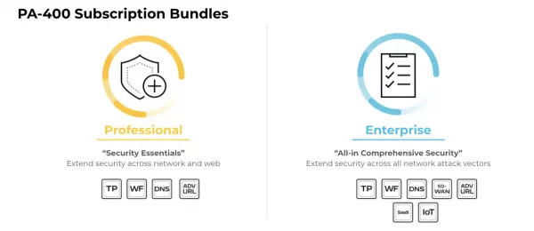 PA-400-Series-Bundles